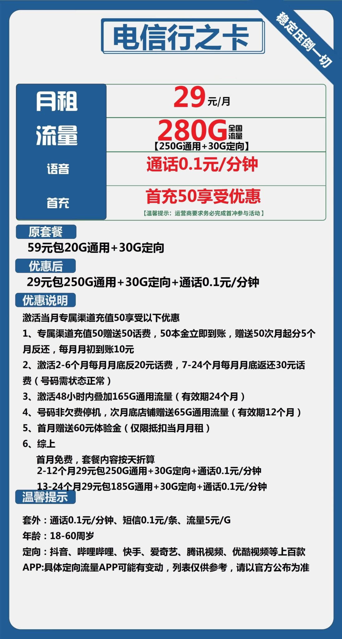 图片[1]-2251电信行之卡29元280G流量怎么样？-号卡网
